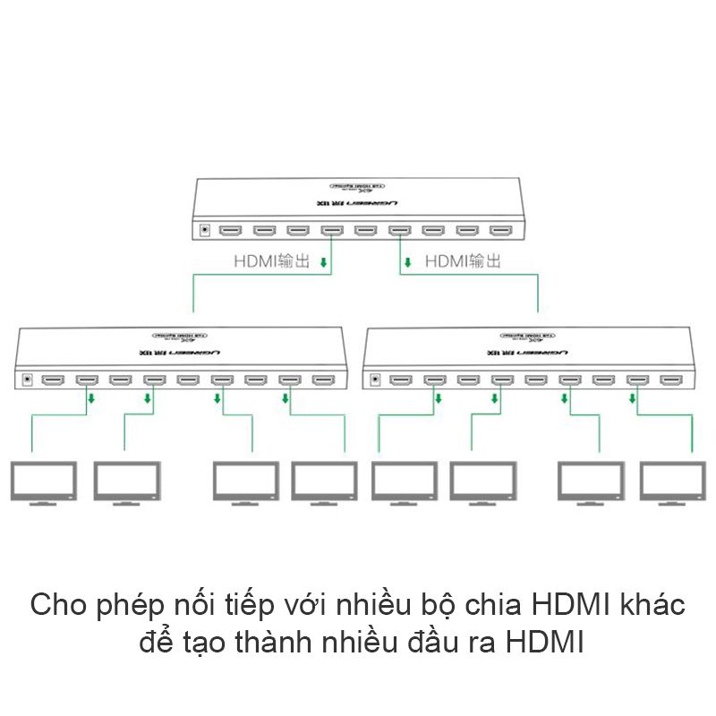 Bộ chia cổng HDMI 1 ra 8 4K2K@30Hz 3D Ugreen 40203 - Phụ Kiện Điện Tử Việt Nam