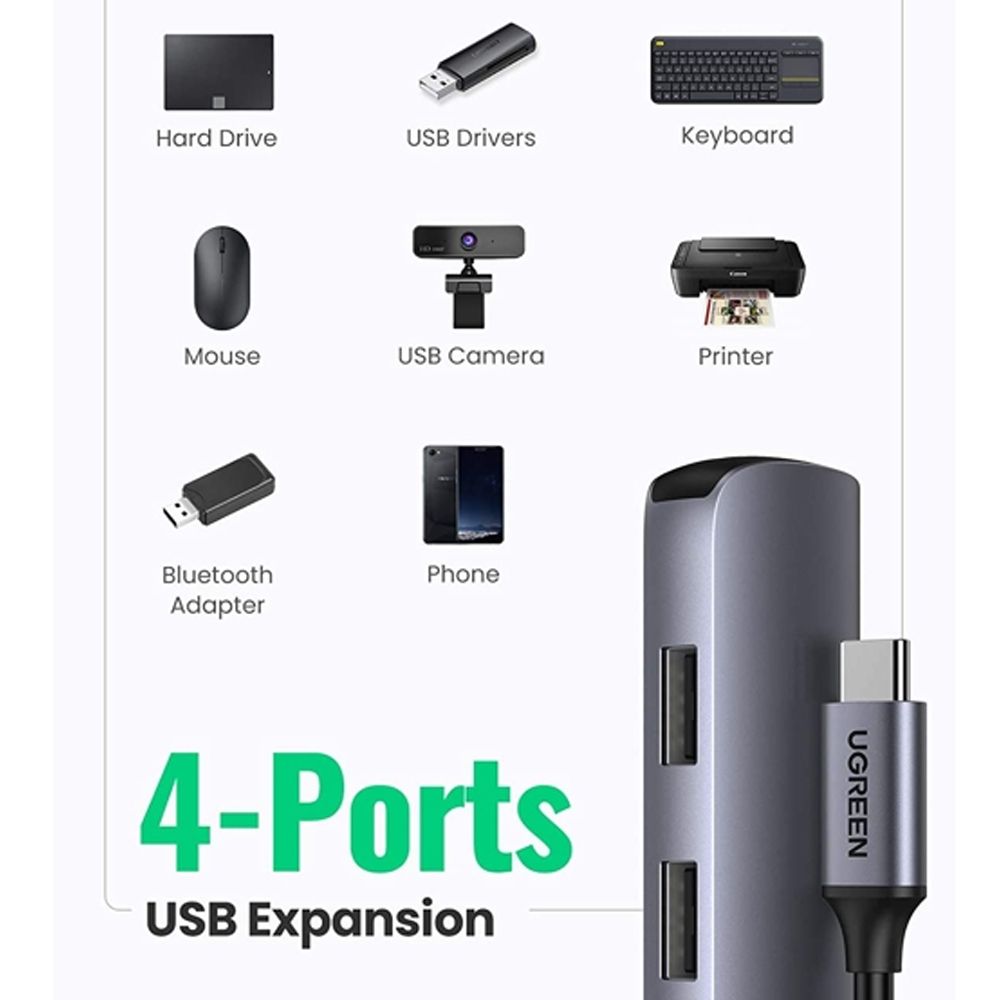 Bộ chia USB typeC ra HDMI 4K@30Hz và 4 cổng USB 3.0 chính hãng Ugreen 20197 - Phụ Kiện Điện Tử Việt Nam
