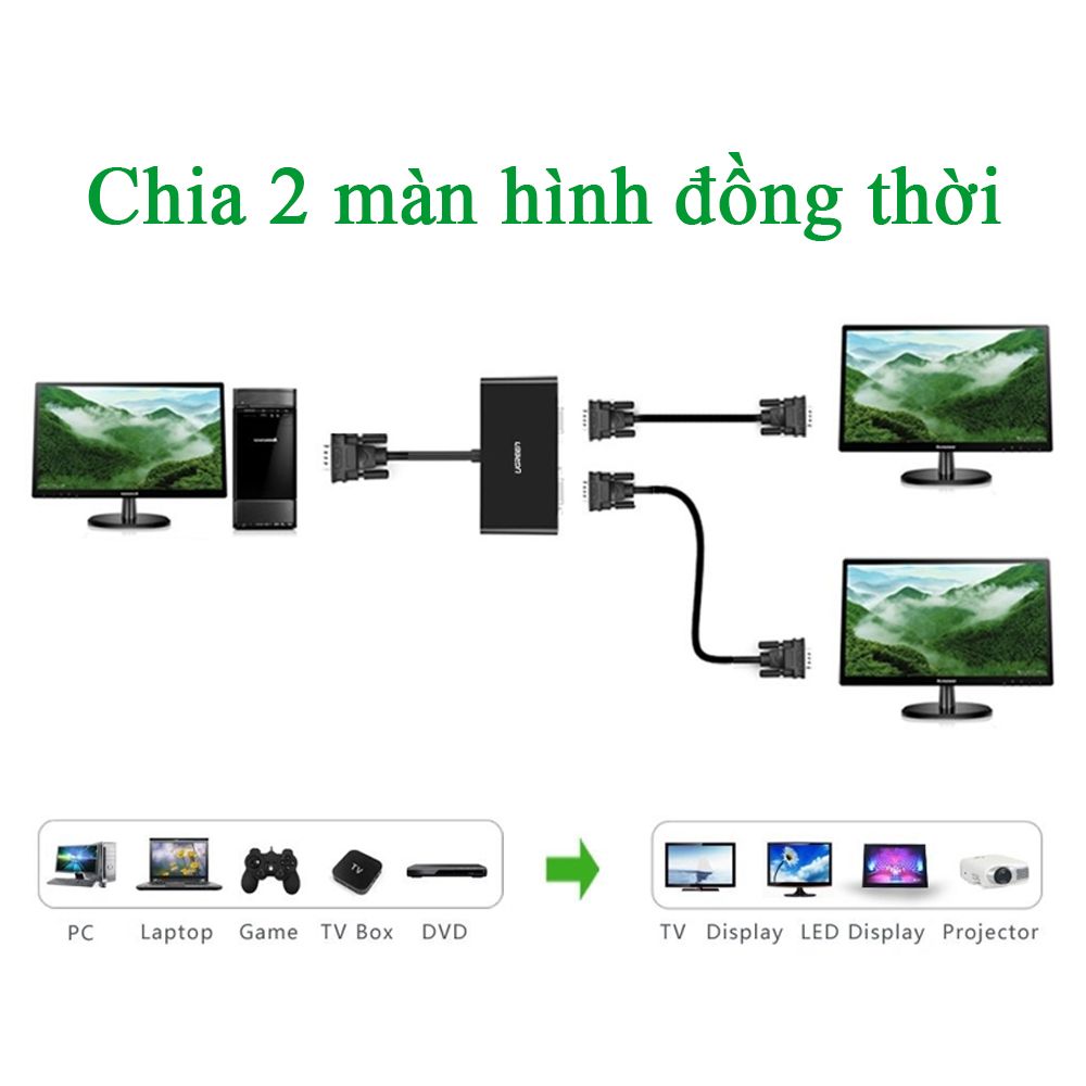Bộ chia màn hình VGA 1 ra 2 Ugreen 20918 Hỗ trợ full HD 1080P@60Hz - Phụ Kiện Điện Tử Việt Nam