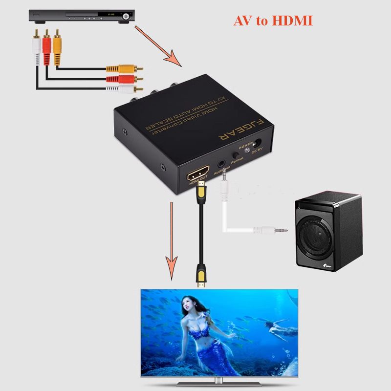 Bộ chuyển đổi AV to HDMI 1080P chính hãng FJGEAR FJ-AH1308 - Phụ Kiện Điện Tử Việt Nam