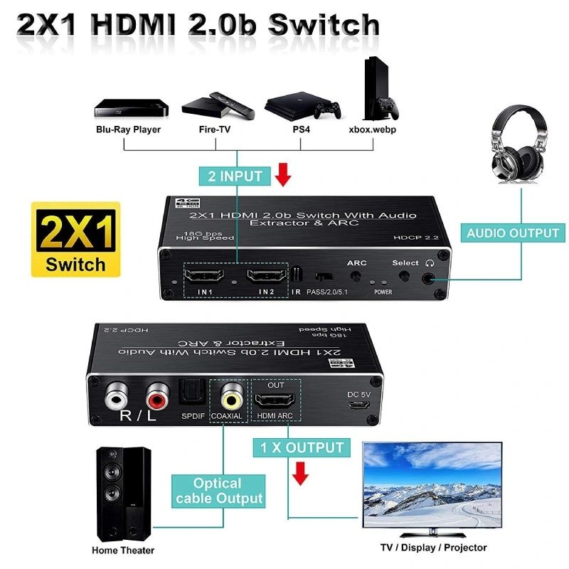 Switch HDMI 2 vào 1 ra chuẩn 2.0 4K@60Hz tách âm thanh HDMI ra Audio 3.5mm quang RCA có HDMI ARC OZV2 - Phụ Kiện Điện Tử Việt Nam