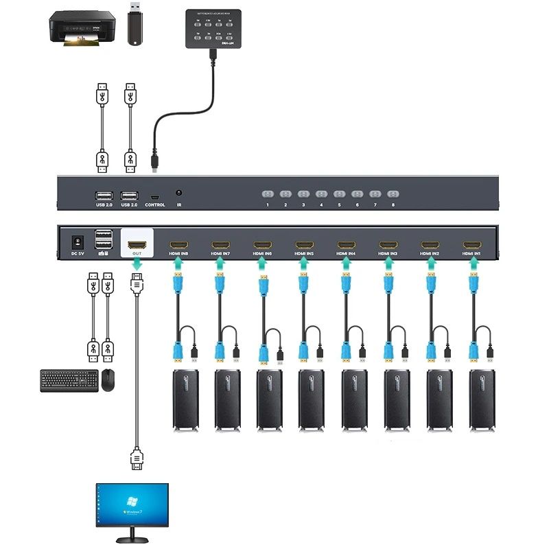 Bộ chuyển mạch HDMI USB KVM Switch 8 ra 1 hỗ trợ 4K 30Hz MT-VIKI MT-801HK-C - Phụ Kiện Điện Tử Việt Nam