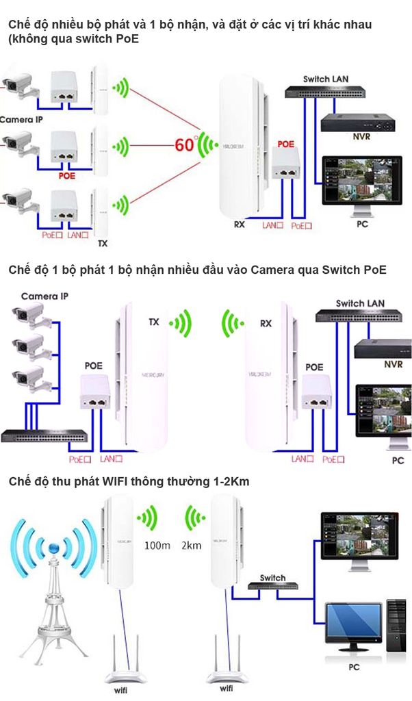 Bộ thu phát wifi không dây cho camera IP trong thang máy - Bộ thu phát WIFI ngoài trời 1Km 300Mbps 2.4GHz Mercury MWB201 - Phụ Kiện Điện Tử Việt Nam