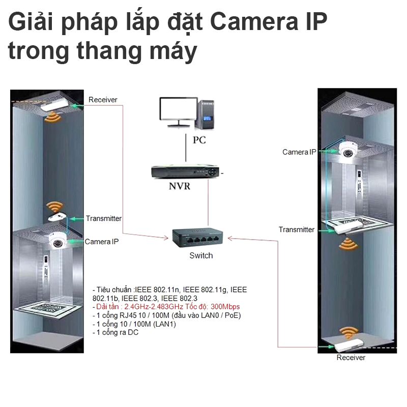 Bộ thu phát wifi không dây cho camera IP trong thang máy - Bộ thu phát WIFI ngoài trời 1Km 300Mbps 2.4GHz Mercury MWB201 - Phụ Kiện Điện Tử Việt Nam
