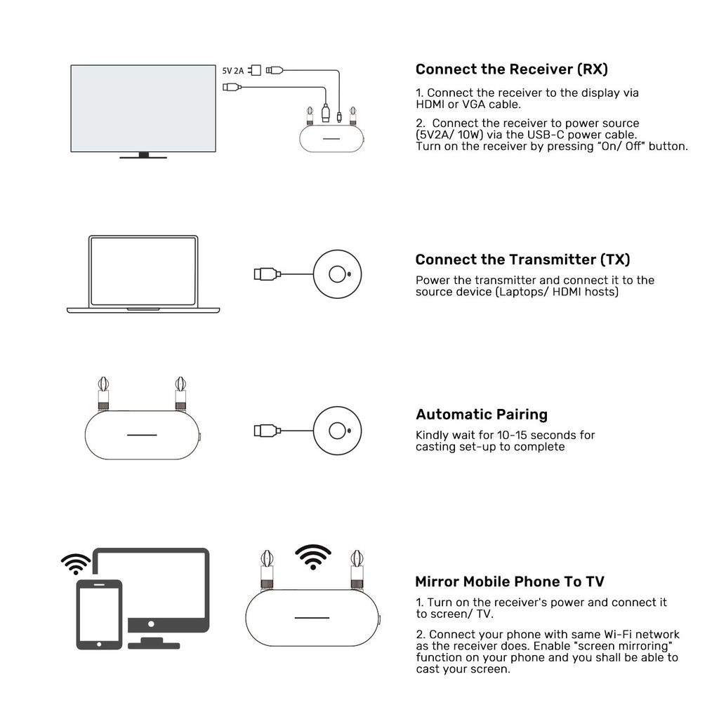 Bộ thu phát HDMI không dây chính hãng Unitek V1183A01 - 50M - Phụ Kiện Điện Tử Việt Nam