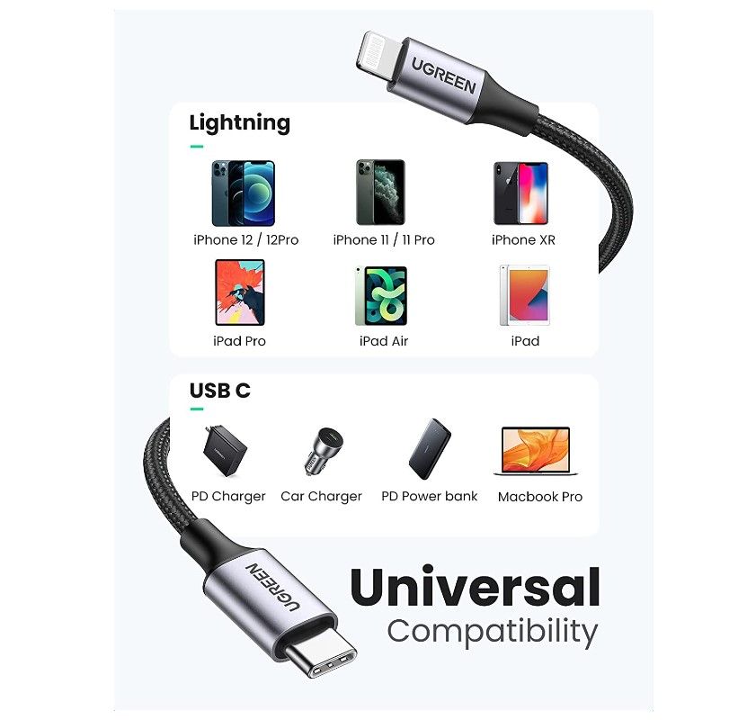 Cáp chuyển USB Type C 2.0 sang Lightning sạc nhanh 3A dài 2m Ugreen 60761 - Phụ Kiện Điện Tử Việt Nam