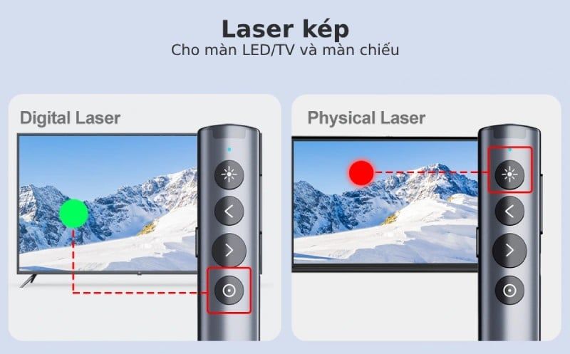 Bút trình chiếu Bluetooth dùng cho màn hình tương tác, LED Norwii N10S Pro laser màu xanh - Phụ Kiện Điện Tử Việt Nam