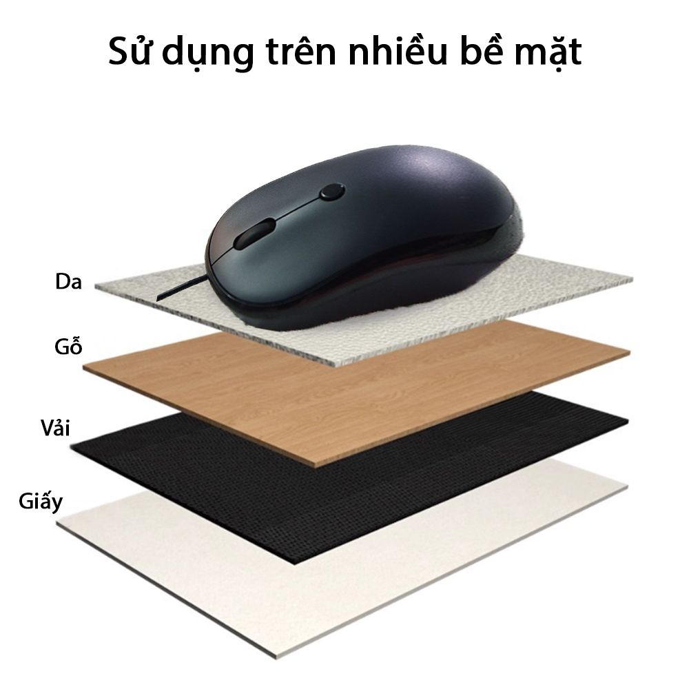 Chuột có dây Mofii cổng USB nhiều màu dễ thương M5 - Phụ Kiện Điện Tử Việt Nam