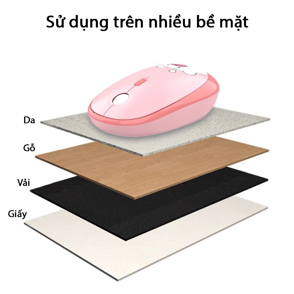 Chuột không dây hình thú chính hãng Mofii M2 - Phụ Kiện Điện Tử Việt Nam