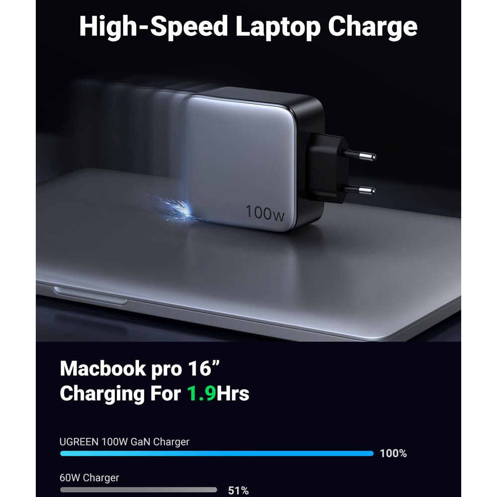 Củ sạc nhanh 100W Nexode GaN 2 cổng USB Type C Ugreen 40795 CD254 - Phụ Kiện Điện Tử Việt Nam
