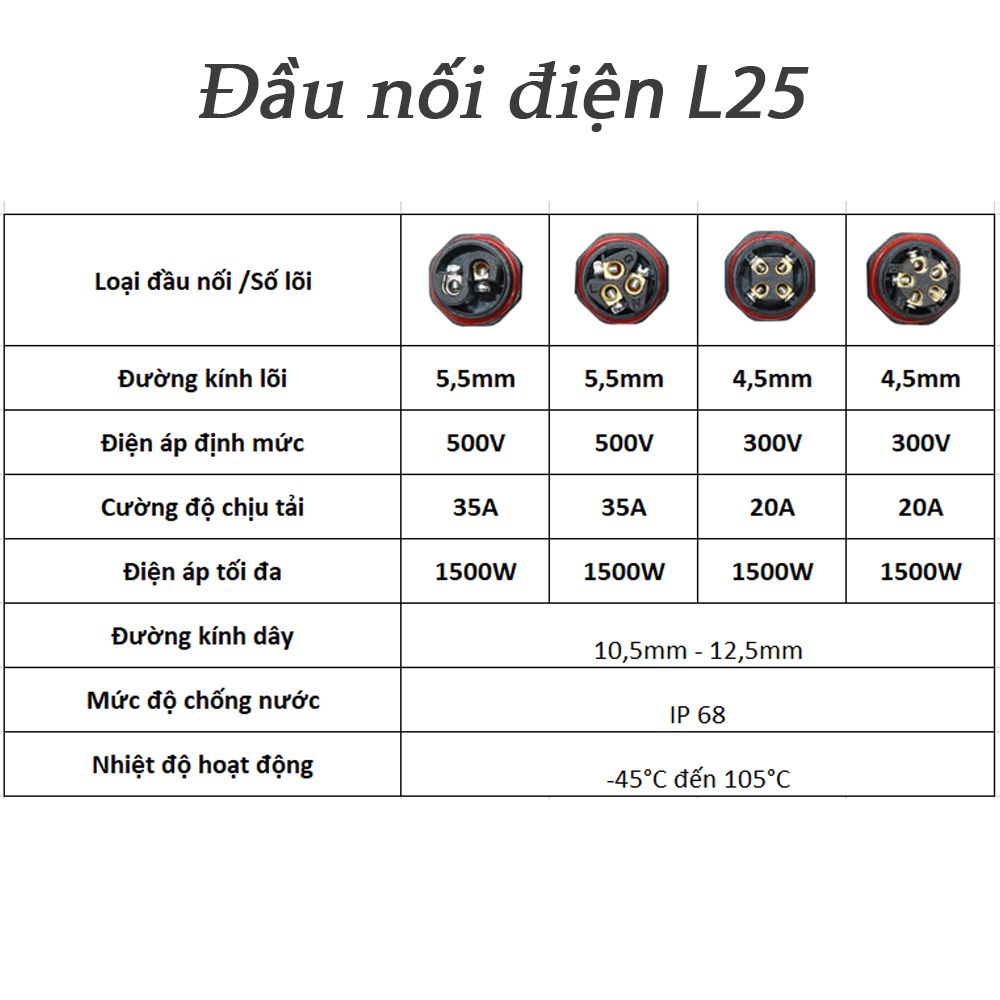 Đầu nối điện ngoài trời phân nhánh chữ T - 3 lõi chống nước IP68 8-15mm ZSJ L25T3 - Phụ Kiện Điện Tử Việt Nam