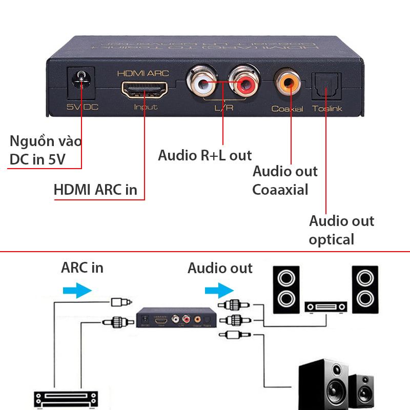 Bộ chuyển HDMI TV ARC ra Audio Toslink Coaxial RCA R+L - Phụ Kiện Điện Tử Việt Nam