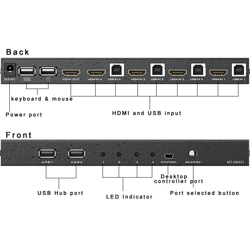 Bộ chuyển mạch HDMI KVM Switch 4 ra 1 cổng - KVM HDMI 4 port V2.0 4K60Hz MT-VIKI MT-HK401 - Phụ Kiện Điện Tử Việt Nam