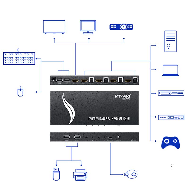 Bộ chuyển mạch HDMI KVM Switch 4 ra 1 cổng - KVM HDMI 4 port V2.0 4K60Hz MT-VIKI MT-HK401 - Phụ Kiện Điện Tử Việt Nam