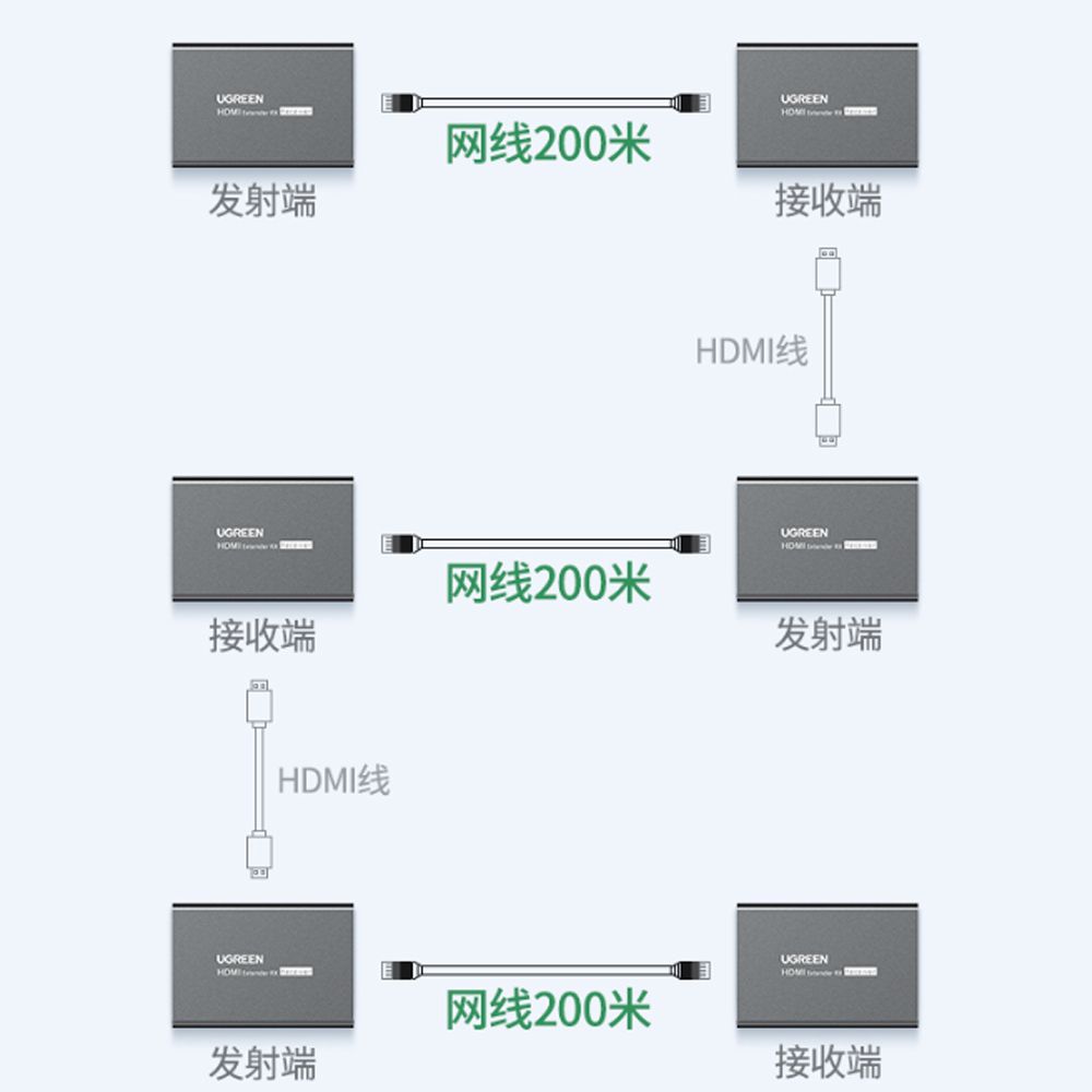 Bộ khuếch đại HDMI qua cáp mạng RJ45 200M Ugreen 80961 80962 - CM533 - Phụ Kiện Điện Tử Việt Nam