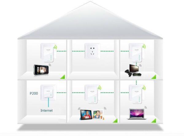 Bộ tiếp sóng Wifi Tenda PowerLine PW201A (Bộ 1 chiếc) - Kết nối mạng và tiếp sóng Wifi qua mạng điện lưới