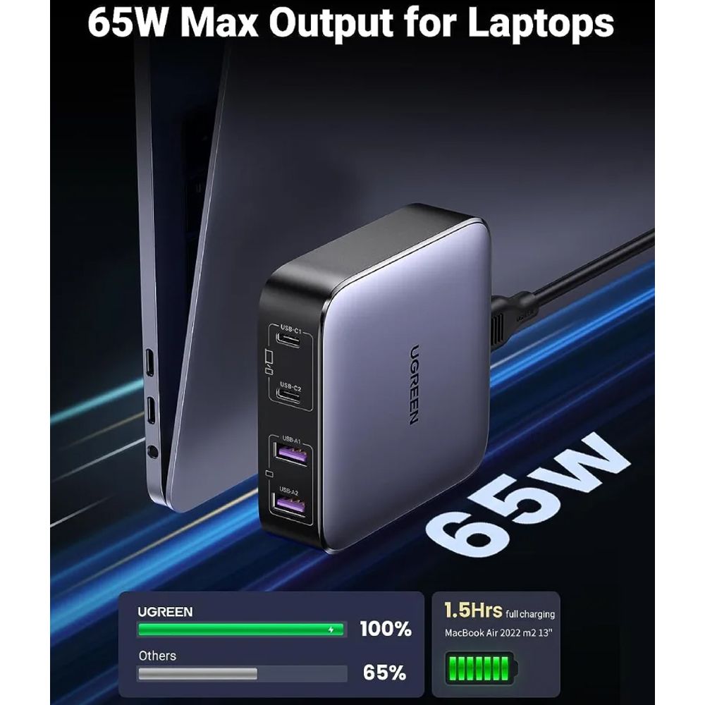 Củ sạc nhanh để bàn Nexode 65W GaN 4 cổng, 2x USB Type-C, 2x USB-A Ugreen 90735 - Phụ Kiện Điện Tử Việt Nam