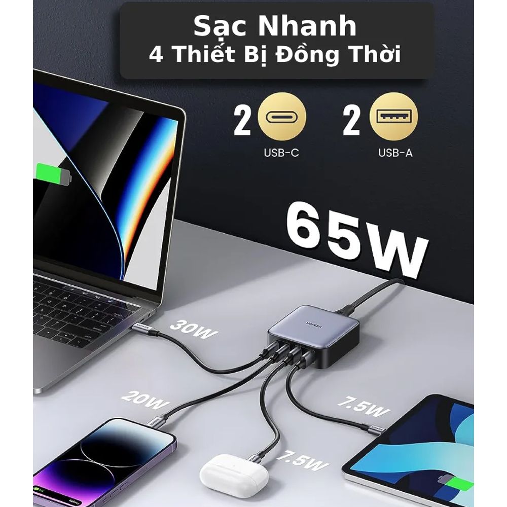Củ sạc nhanh để bàn Nexode 65W GaN 4 cổng, 2x USB Type-C, 2x USB-A Ugreen 90735 - Phụ Kiện Điện Tử Việt Nam