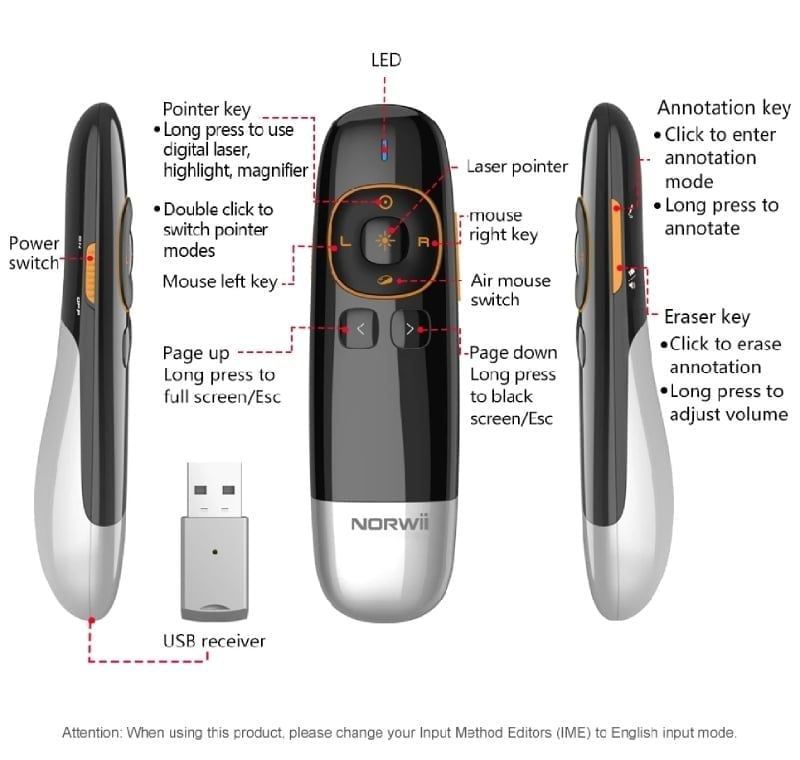 Bút chỉ laser đèn xanh chiếu lên màn hình tivi LED kiêm chuột bay Norwii N86S - Phụ Kiện Điện Tử Việt Nam