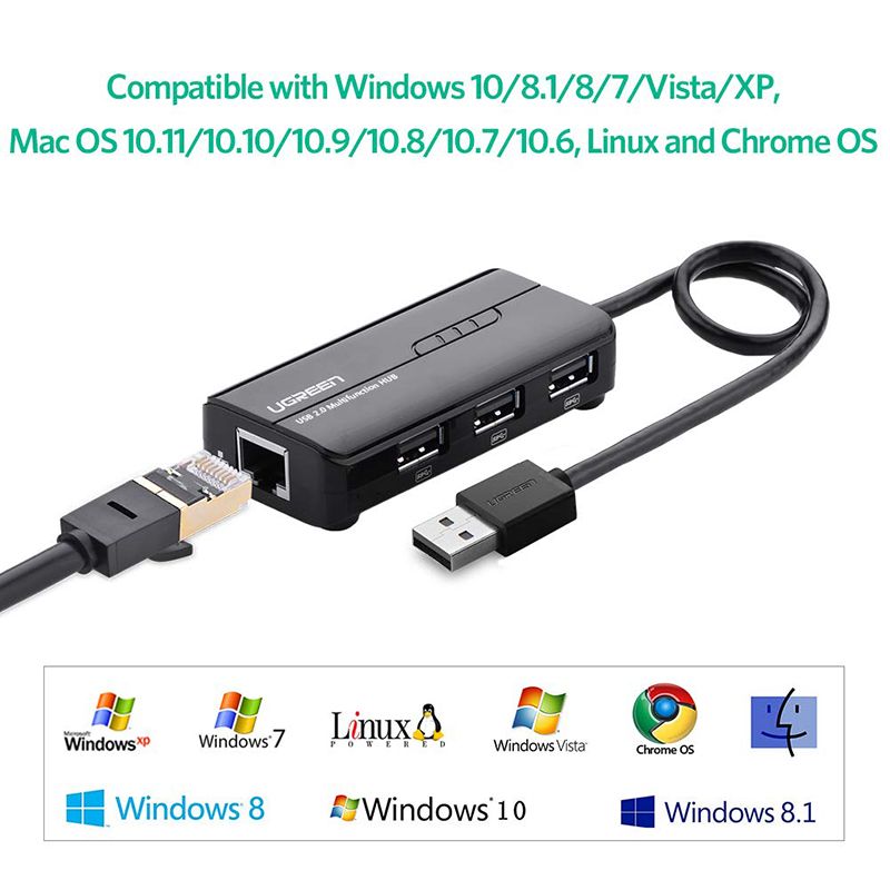 Bộ chia USB 2.0 3 cổng + LAN RJ45 10/100Mbps Ugreen 20264 - Phụ Kiện Điện Tử Việt Nam