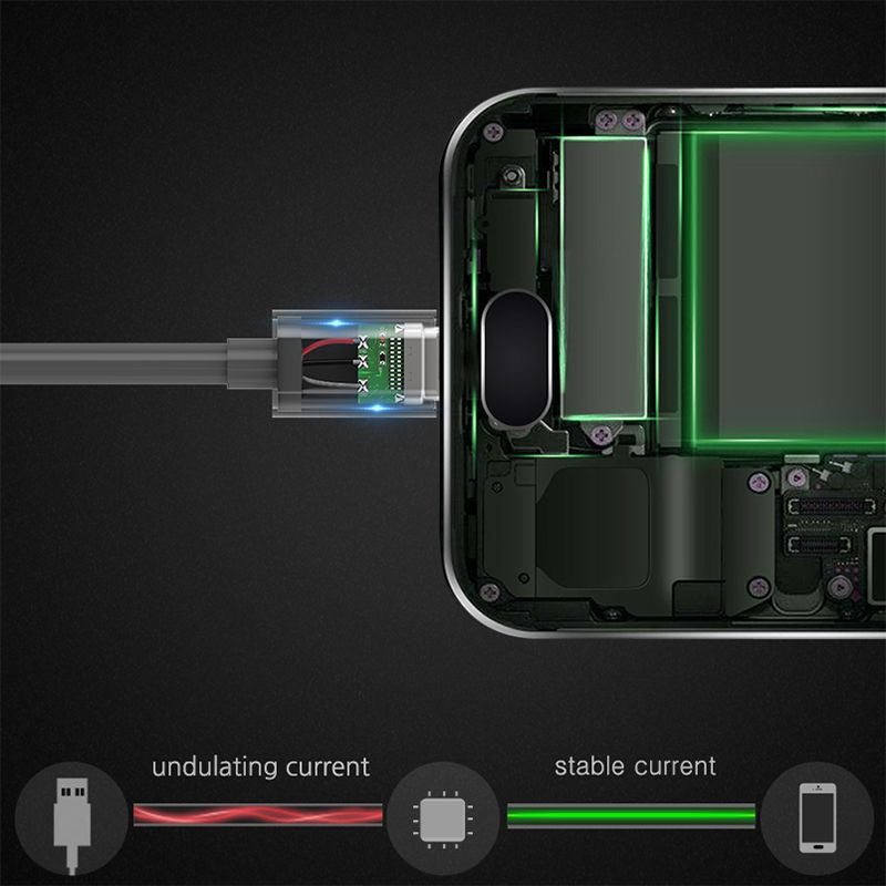 Cáp USB-C 3.0 hỗ trợ sạc nhanh Gen 1 5Gbps UGREEN dài 0.25M | 0.5M | 1M | 1.5M | 2M - Phụ Kiện Điện Tử Việt Nam