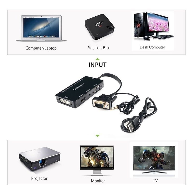 VGA + Audio ra HDMI-DVI-VGA có audio 3.5mm 25Cm CableDeconn - Phụ Kiện Điện Tử Việt Nam