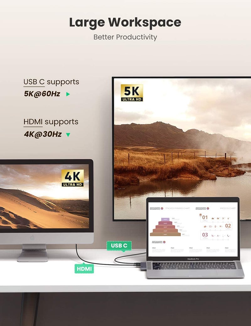 2 usb-c ra hd lan usb hub 3.0 ugreen