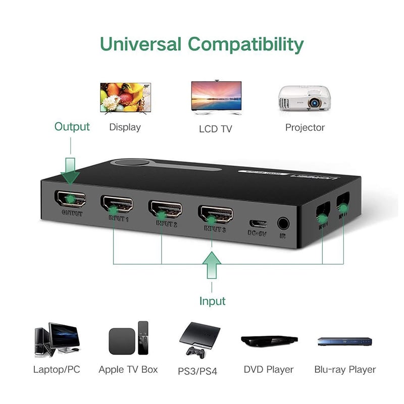 ugreen 40205