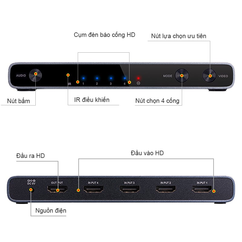 ugreen 50745 gop hdmi 4 vao 1