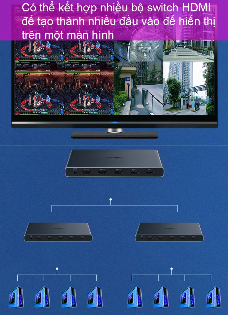 ugreen 50745 gop hdmi 4 vao 1