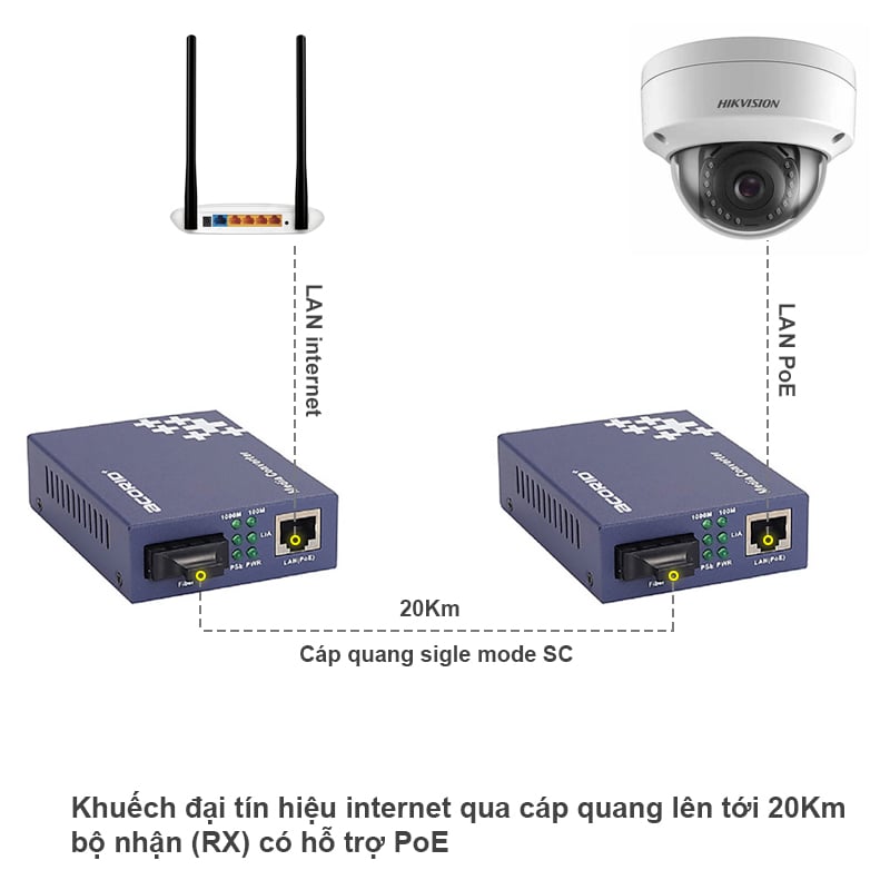 Acorid AC101-GE-1550