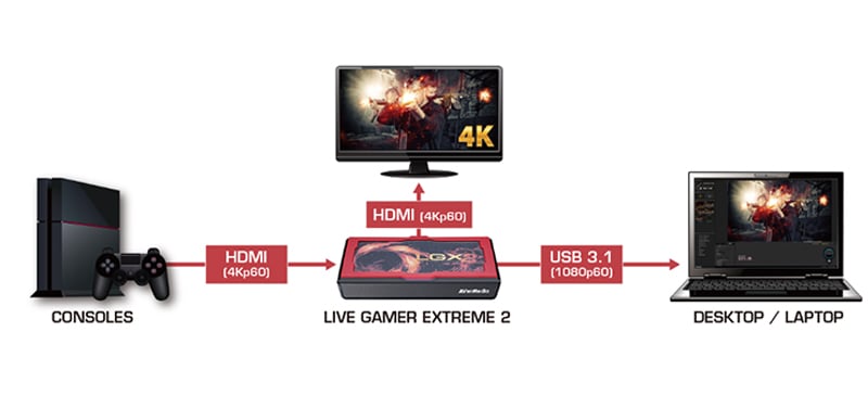 avermedia gc311 hdmi capture