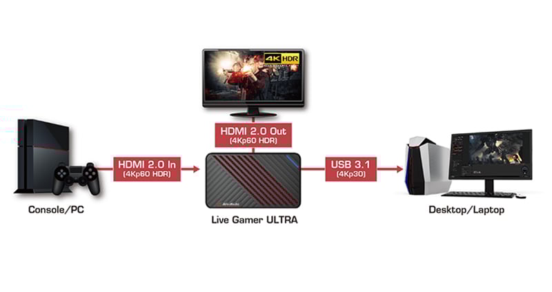avermedia gc553 capture hdmi 4k