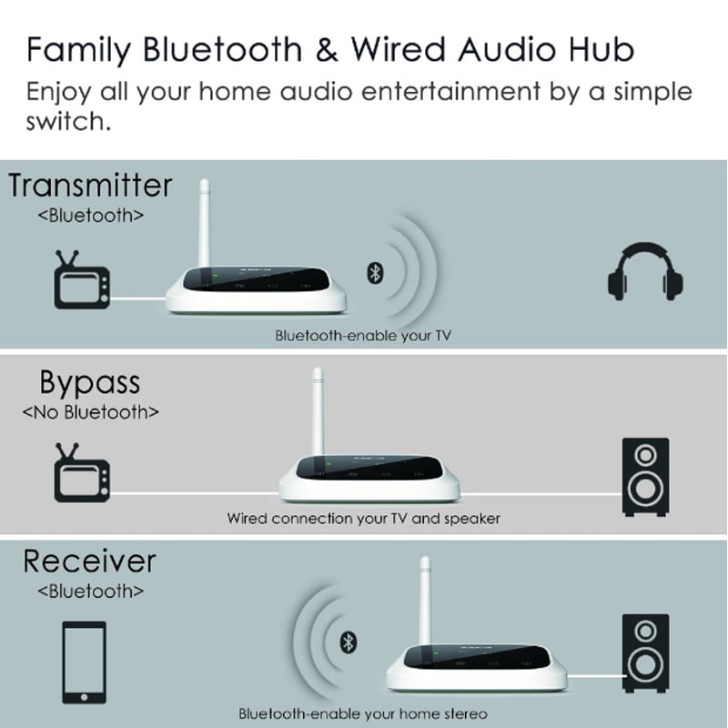 buetooth avantree