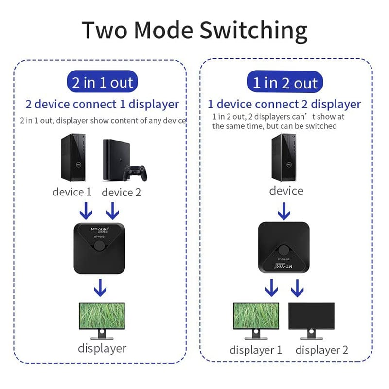 bo chia hd 1 ra 2 bo gop hd 2x1 mt-viki mt-sp102