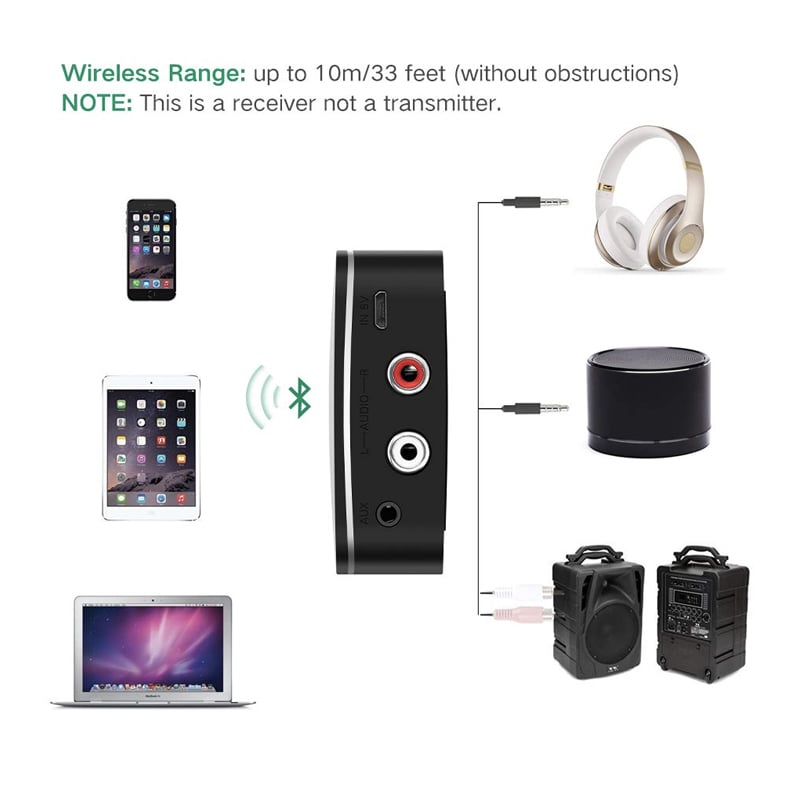 bo phat bluetooth ugreen 30445