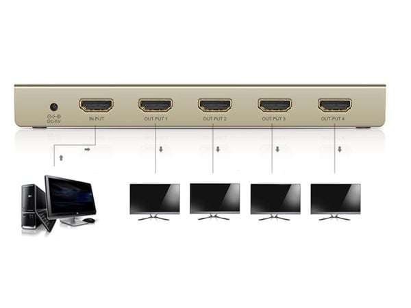 Bộ chia HDMI 2 cổng 4K 30Hz Ugreen 40276 - Phụ Kiện Điện Tử Việt Nam