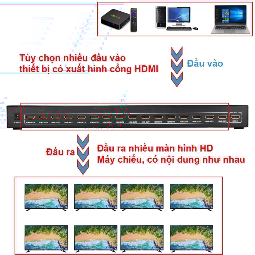 bo chia hdmi 1 ra 16 cong Ugreen 40218