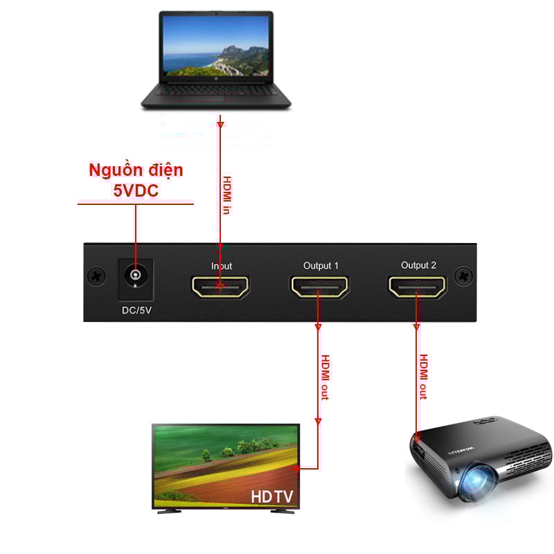 bo chia hdmi 1 ra 2 ugreen 40201