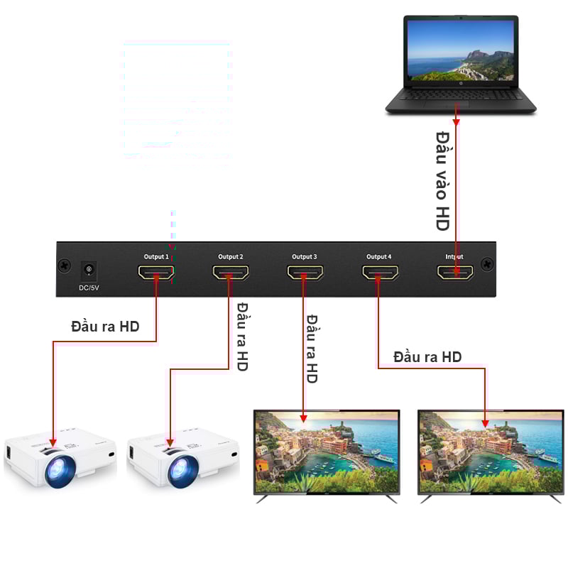 bo chia hdmi 1 ra 4 ugreen 40202