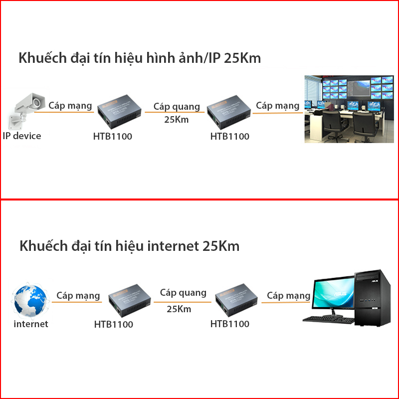 bo chuyen quang dien netlink htb-1100s