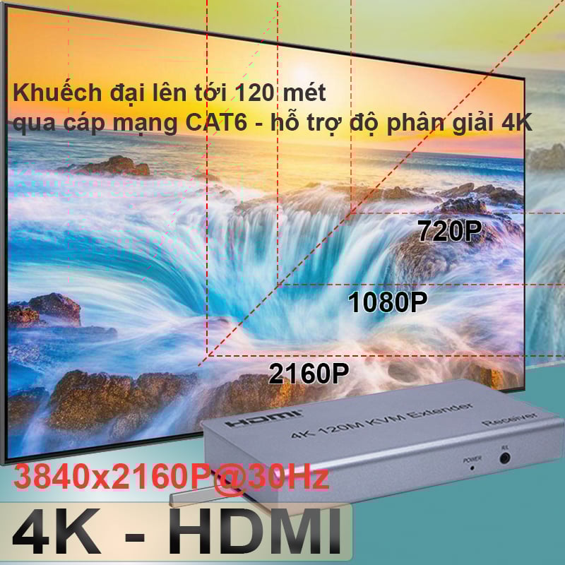 bo khuech dai hdmi 120 met 4k