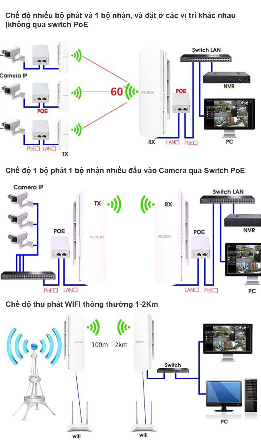 bo phat wifi ngoai troi mercury mwb201