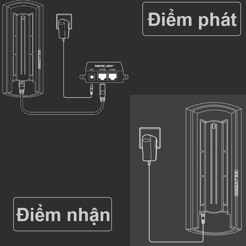 thiet bị phat wifi khong day ngoai troi Mercury MWB201