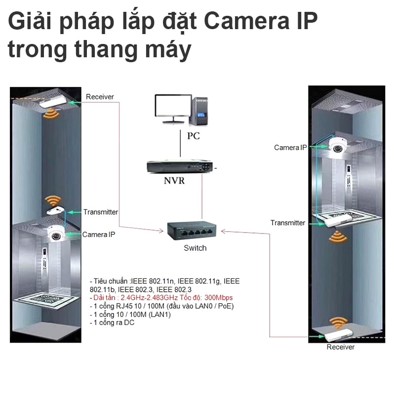 bo phat wifi ngoai troi mercury mwb201