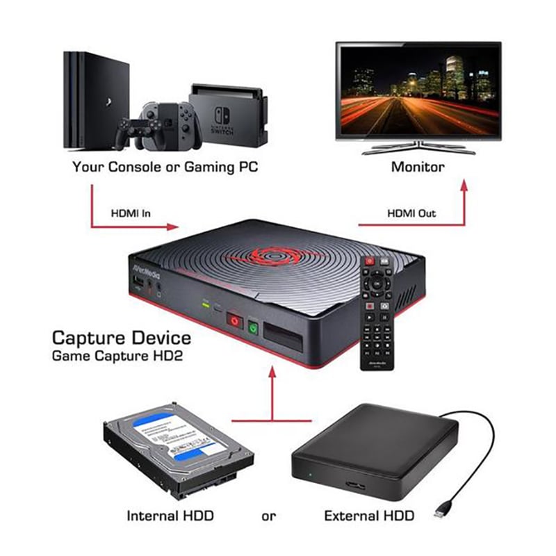avermedia c285