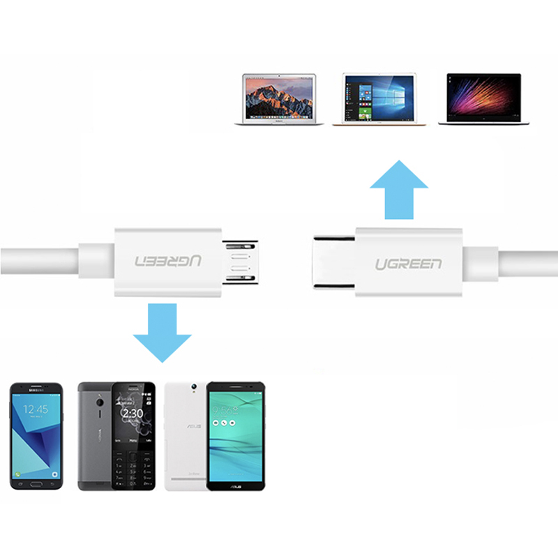 cap usb-c ra micro usb