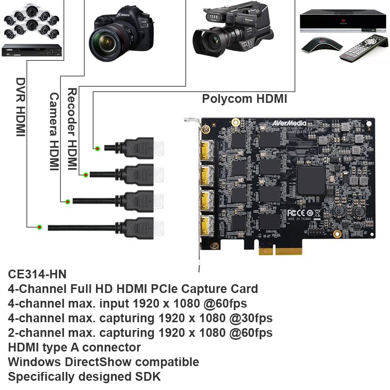 https://www.thietbiluutru.com.vn/quad-channel-full-hd-hdmi-pcie-capture-card-ce314-hn/p2726.html