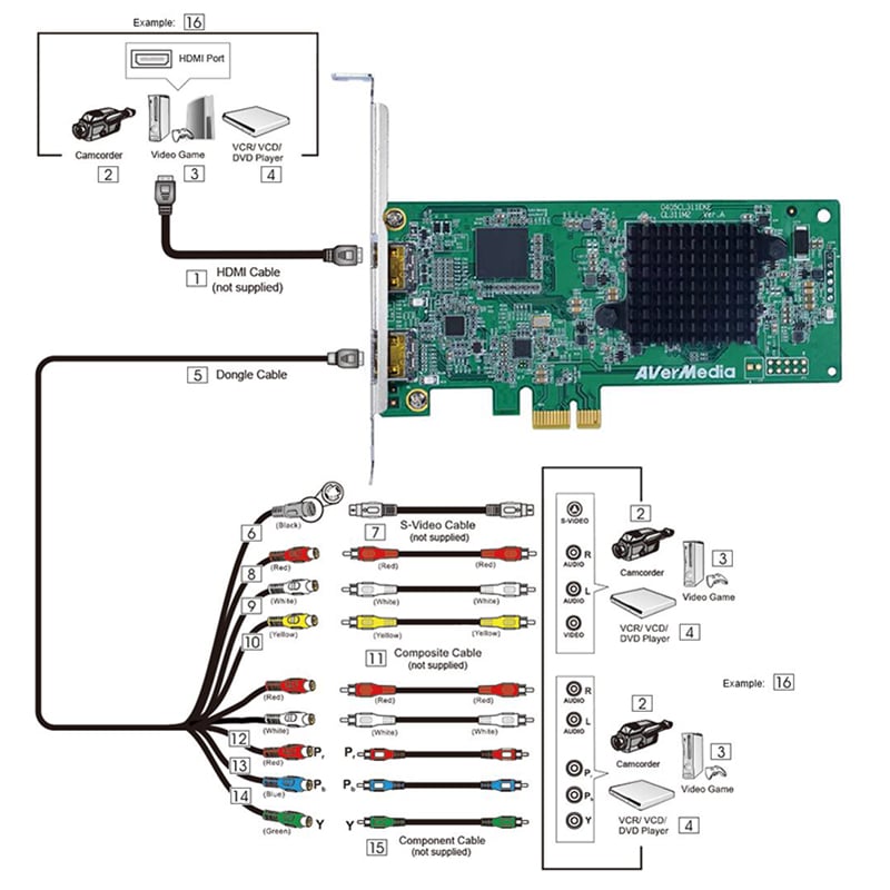card ghi hinh hdmi av sideo composite avermedia cl311m2