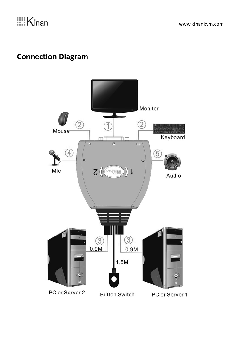 kvm dvi kinnan dv2302